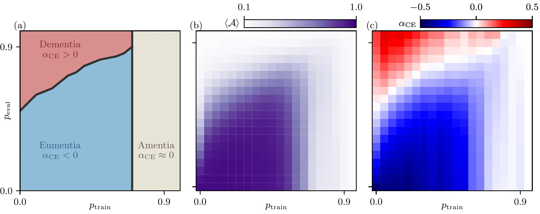 Physics for AI