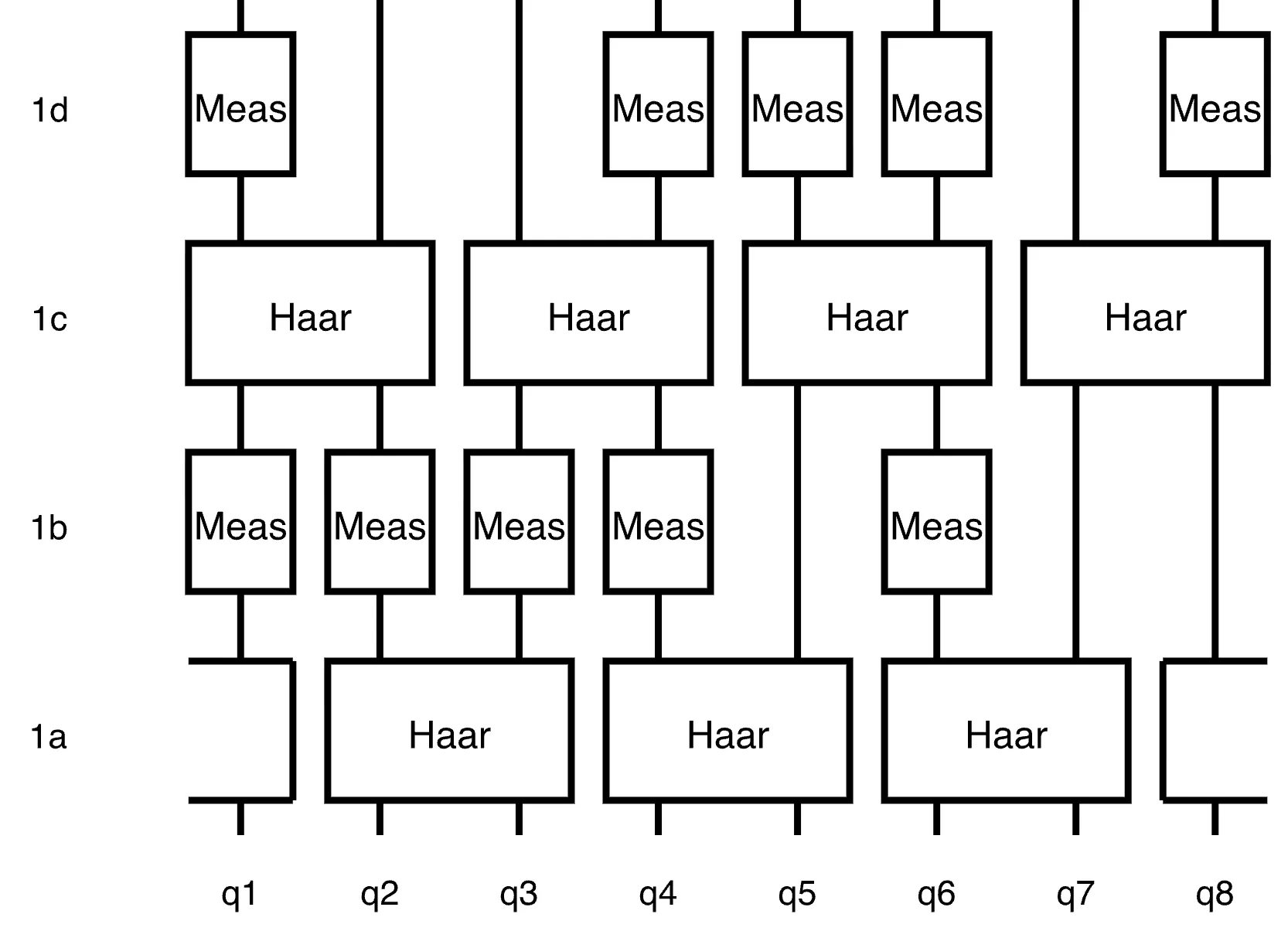 Quantum circuit diagram