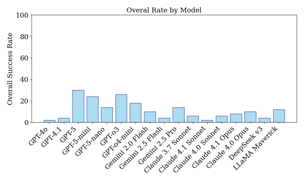 Large Language Models for Physics